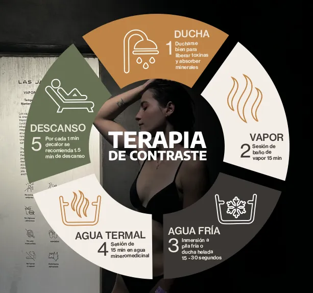 TERAPIA DE CONSTRASTE SERIE